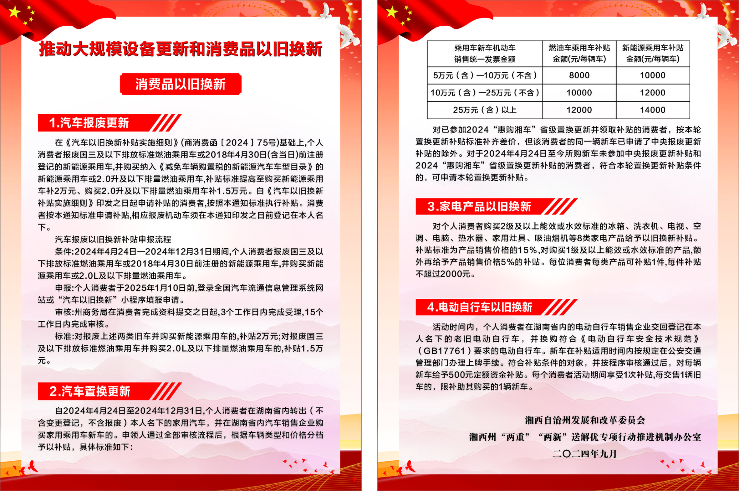 湘西州推動大規模設備更新和消費品以舊換新：消費品以舊換新